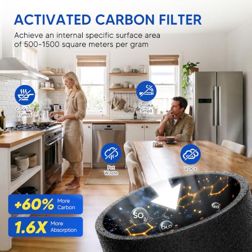 Image of Core 300 Replacement Filter Fit for Levoit Core 300-P Air Purifier, 2 Pack | 3-in-1 Efficiency Material With Activated Carbon Filter for Core 300 / Core 300s / Core300s-P / Core 300-P