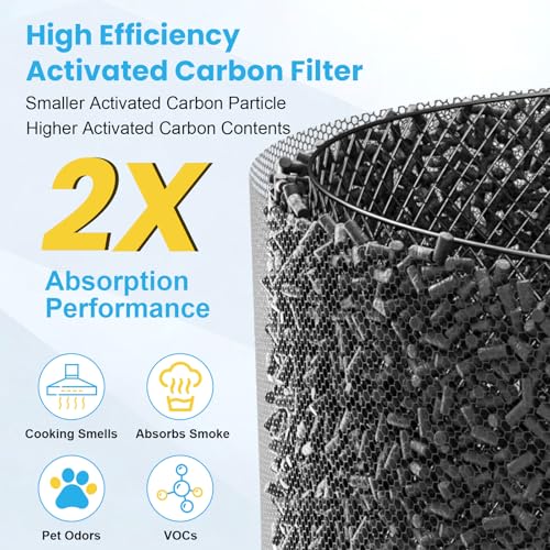 Image of 2 Pack APH4000 Replacement Filter Compatible with KNKA APH4000 Air Purifier | Upgraded True HEPA Activated Carbon High-Efficiency Filter for Home Large Room, Part # APH4000LX