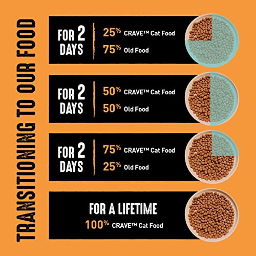 Crave Grain Free Adult High Protein Natural Dry Cat Food With Protein From Chicken, 10 Lb. Bag #TOP6