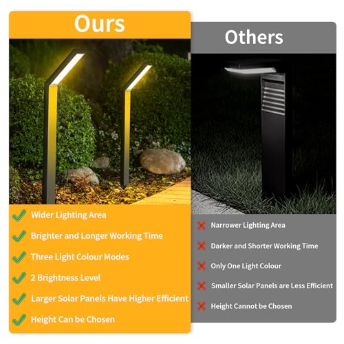 WAFTING Solar Pathway Lights, 2 Pack Bright Solar Outdoor Garden Lights Waterproof IP65, 6 Light Modes, Long Lasting Solar Landscape Lights for Garden, Lawn, Yard, Pathway, Driveway - Image 4