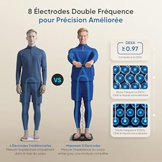 Balance Pèse-Personne 8 Électrodes, Balance Connectée Impédancemètre Avec Grand Écran VA, 28 Métriques, Analyse Corporelle BIA Double Fréquence, Compatible iOS/Android, 30 * 30cm, Max.180kg/400lb