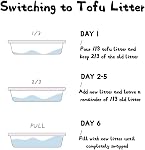 JUNAI Tofu Litter chat 2.3kg, Café Cluping Chat Litter Pellet Naturel Vegan Kitty Litter, Légère et Sans Poussière Chat Littérateur pour Chats Multiples, Flushable et Biodégradable