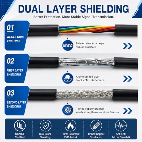 Cable blindado 9 núcleos elimina interferencias en tableros de control 4