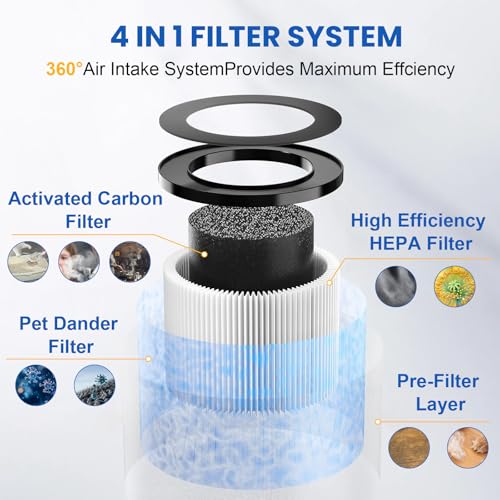 Image of MK06 MK01 True HEPA Replacement Filter for AROEVE MK01 MK06, FreAire KN6391, Kloudi DH-JH01,ToLife TZ-K1, POMORON MJ001H, Intelabe EPI080 /EP1080, Elechomes EPI081 /EP1081 Air Cleaner Purifier,4 Pack