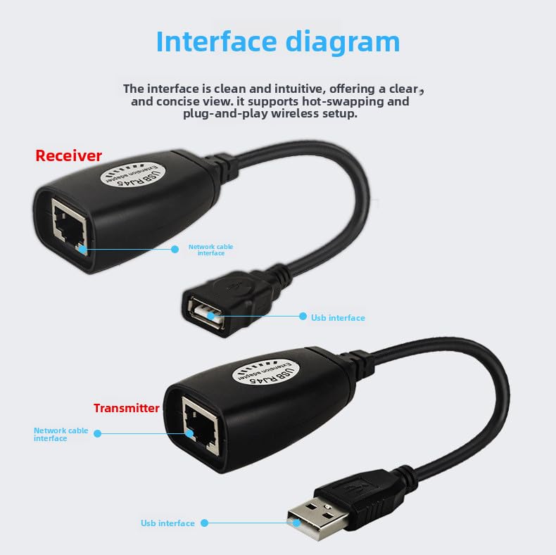 Image of FORIDA USB to RJ45 LAN Extender Adapter | USB 2.0 Over Ethernet Cat5 Cat5e Cat6 | Up to 150ft (50m) USB Extension Cable Connector