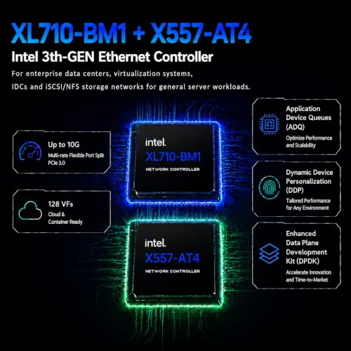 GLOTRENDS ST7223 Tarjeta de Red 4 Puertos RJ45 10Gb con Controlador Intel XL710-BM1 miniatura 3