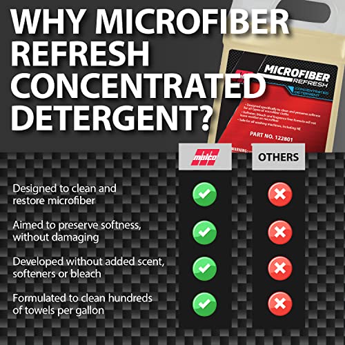 image for Malco Microfiber Refresh Concentrated Detergent – Heavy-Duty Microfi