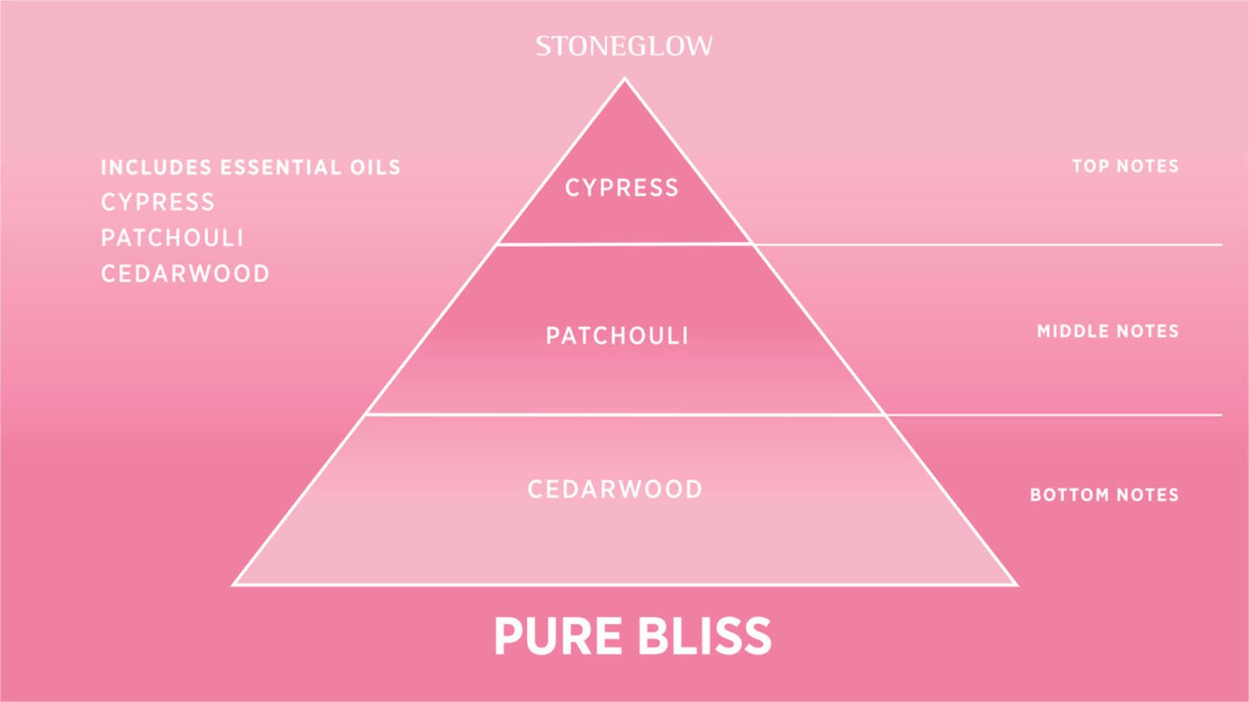 Stoneglow Wellbeing Collection Pure Bliss Duftkerze, Petitgrain, Zypresse, Basilikum, Rosa, 220 g