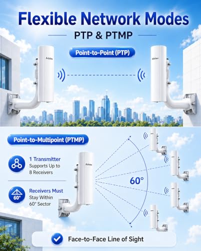 Image of CPE366 Outdoor Wireless Bridge 3KM Long Range Point to Point WiFi Bridge