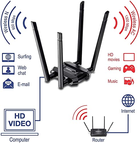 Trendnet Ac1900 High Power Dual Band Wireless Usb Adapter, Tew-809Ub (Renewed) #TOP1