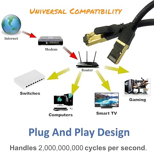Reulin Ethernet Kabel 1M - Plug & Play Cat8 LAN Kabel TP 40G RJ45 Netzwerkkabel So verbinden Sie den Modem Router Hub mit Smart Tv, Ethernet Splitter, Gigabit Switch, Gaming Für Zuhause/Büro (1M) – Bild 5