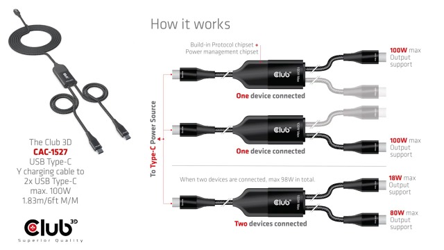 Amazon.co.jp: Club 3D USB Type-C Y字 給電ケーブル to 2x USB