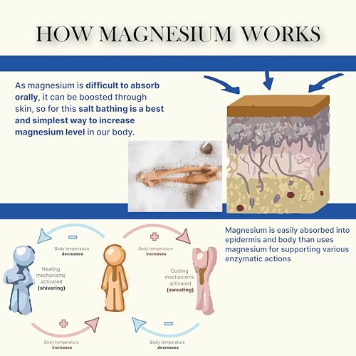 Image of Opuline Pure Magnesium Chloride Flakes| Natural Bath Soak for Muscle Recovery,Relaxation, Pain Relief and Sleep Support (500 gms)