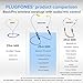 Plugfones Basic Pro Earplug Headphones Wireless Bluetooth in-Ear Earplug Earbuds 25 dB Noise Reduction Rating OSHA Approved Hearing Protection with Noise Isolating Mic and Controls (Blue & Yellow)