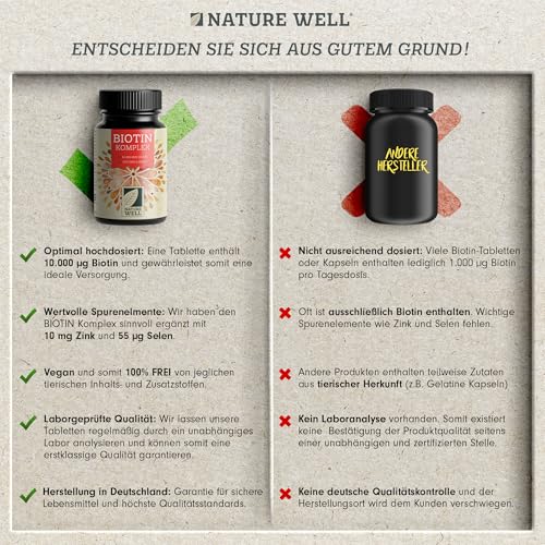Biotin hochdosiert 10.000 mcg - 365x Biotin Tabletten als Komplex mit Zink & Selen - Vitalstoffe für Haarwuchs, Haut & Nägel - laborgeprüft mit Zertifikat - 100% vegan - Vorratspack für 1 Jahr