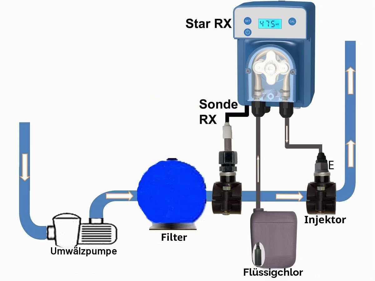 Autonomer Chlorregler Star Rx - LCD-Bildschirm - Volumen < 60 m3-15 x 19 x 30 cm - Blau