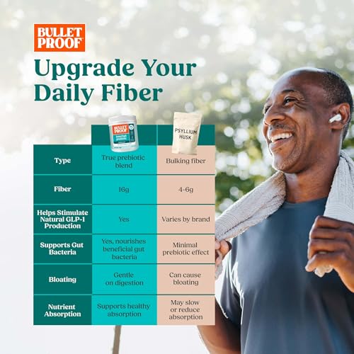 Bulletproof Innerfuel Prebiotic Fiber Powder, Unflavored, 16g Fiber, Plant-Sourced, Non-GMO & Third-Party Tested, Supports Gut & Digestive Health, 0g Sugar, 13.4 oz