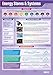 Daydream Education Energy Stores & Systems Science Poster - Gloss Paper - LARGE FORMAT 33â€ x 23.5â€ - STEM Classroom Decoration - Bulletin Banner Charts