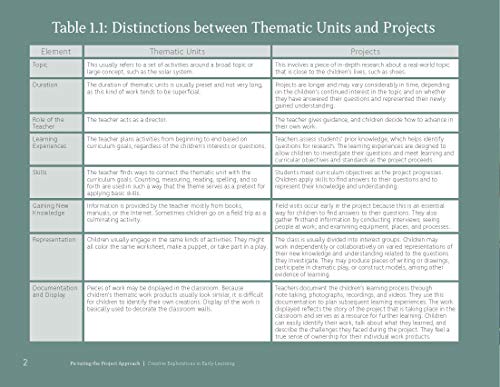 Picturing the Project Approach: Creative Explorations in Early Learning