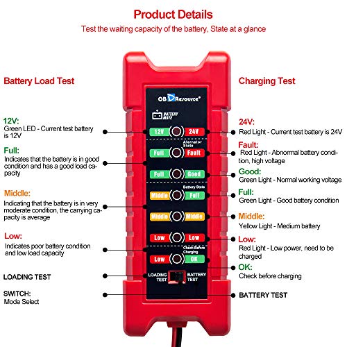 12V 24V 36V 48V 60V 72V Battery Gauge, Led Battery Meter Display Golf Cart Battery Indicator Voltage Waterproof Battery Monitor Lithium Battery Acid Battery Gauge Meter For Most Cars (2 In 1) #TOP2