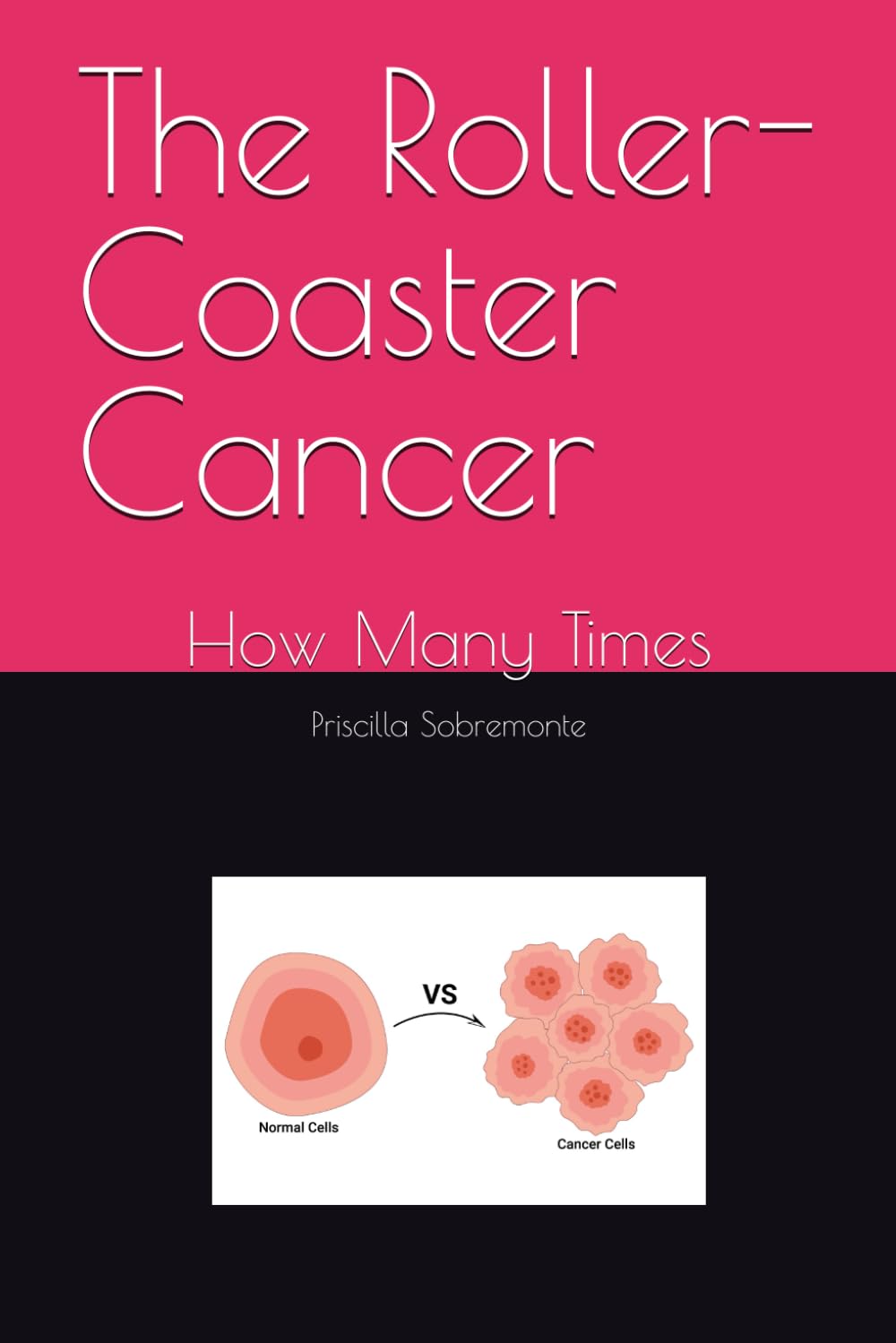 The Roller-Coaster Cancer: How Many Times