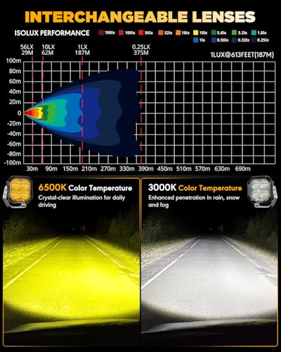 Image of Auxbeam Color Play Series 3 Inch LED Pods, Fog Beam Off Road Light with Amber White DRL & Turn Signal 100W Driving Lights Auxiliary Ditch Light for Jeep Truck ATV UTV with Covers