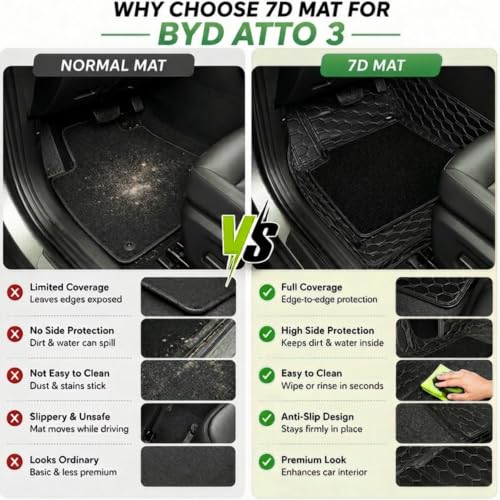 Image of EV MASTER Premium 7D Car Floor Mat Full Set for BYD Atto 3 Hybrid (2026 Onwards) Luxury Leather Double Car Foot Mats Complete Set of 3 | Waterproof and Washable