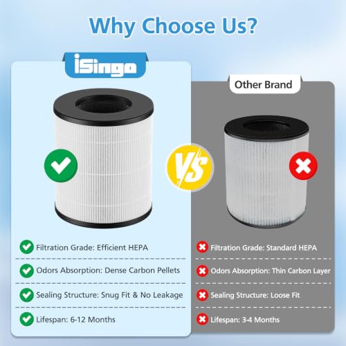 Image of 2-Pack TD-1300 Filter Replacement for Tredy TD1300 Air Purifier | 3-in-1 HEPA & Activated Carbon Filters, also for Tenergy Renair TAP01 / Cool-Living CL-6070A / BEABA Nursery, for Large Room