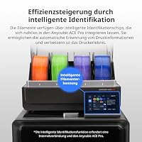 ANYCUBIC PETG Filament 1,75mm, Robustes und Langlebiges 3D Drucker Filament, Geringe Verzugneigung und hervorragende Schichthaftung, Passt für die meisten FDM Drucker, 1KG PETG Orange – Ansicht 6