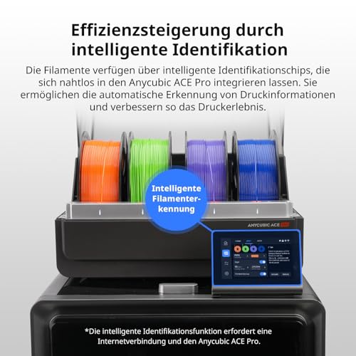 ANYCUBIC PETG Filament 1,75mm, Robustes und Langlebiges 3D Drucker Filament, Geringe Verzugneigung und hervorragende Schichthaftung, Passt für die meisten FDM Drucker, 1KG PETG Rot