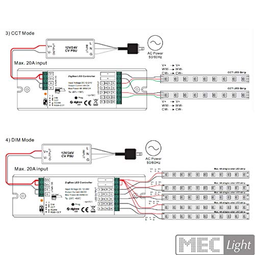 MEC Light 4in1 ZigBee 3.0 SmartHome Controller Haussteuerung 12-24V/DC 5x 4A für LEDs CCT, RGBW & RGB+CCT