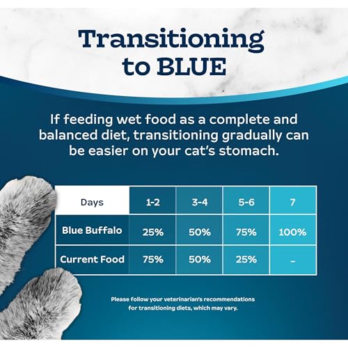 Blue Buffalo Tastefuls Salmon Paté Wet Cat Food, 3 oz, 24 ct - image 8
