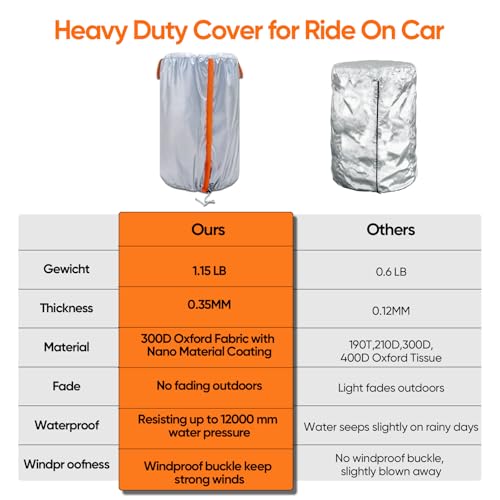 Image of NEVERLAND Tire Covers for Storage, Seasonal Large Tire Storage Bag 420D Oxford Tire Stack Covers for Indoor & Outdoor with Waterproof Zipper, Drawstring Lock (Fit 32 Inch Tire Diameter)