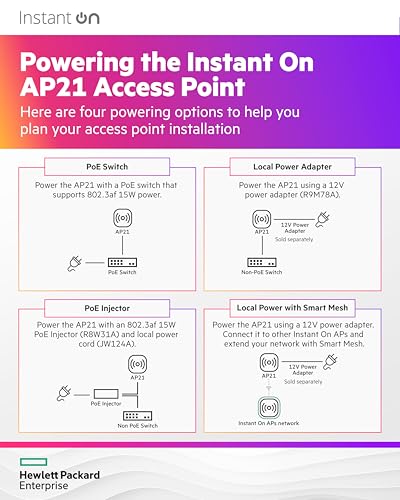 Image of HPE Networking Instant On Access Point AP21 2x2 WiFi 6 Indoor Wireless Access Point (5 Pack) | Single-Room, Secure, Smart Mesh Support | Power Source Not Included | US Model (S1T08A-5PACK)