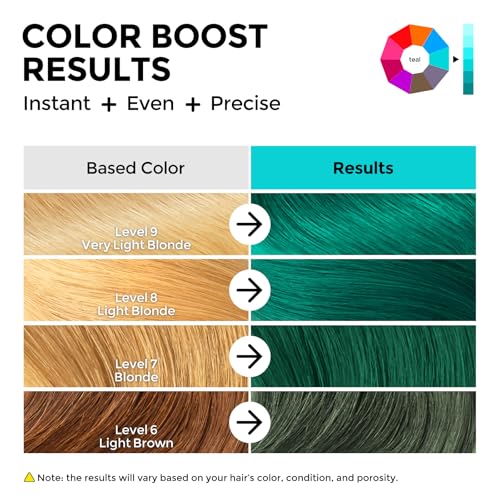 Image of COLORLOMO Color Depositing Conditioner, Semi Permanent Hair Color for Bleached, Highlighted & Color-Treated Hair, Hydrating Formula with Shea Butter & Almond Oil, 6oz-Teal