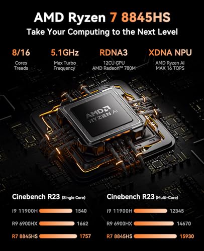 Warlord Mini AM08Pro Mini PC, AMD Ryzen 7 8845HS (fino a 4,9 GHz), 32GB DDR5 1TB NVME SSD, Micro Desktop Computer con regolazione a 3 modalità?HDMI*2/ Type-C/RGB/WIFI6/BT 5.2/Dual Ventola? - PC Desktop - Immagine 2