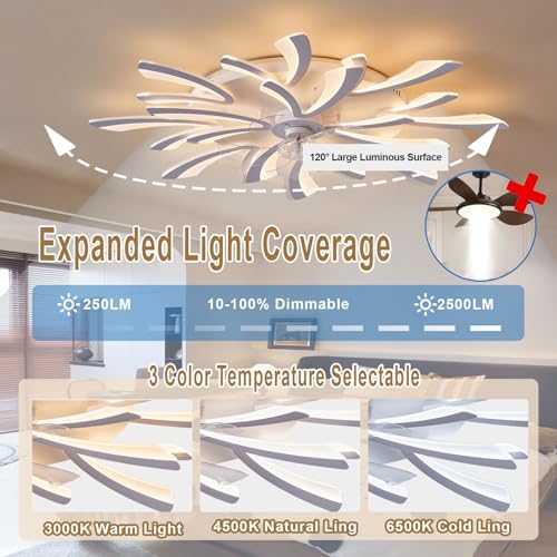 Ventilateur de plafond pour salon avec éclairage LED dimmable et moteur CC