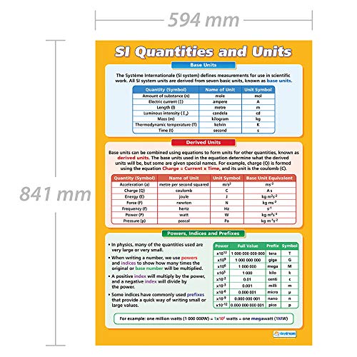 Daydream Education Si Quantities And Units | Science Posters | Laminated Gloss Paper Measuring 33” X 23.5” | Stem Charts For The Classroom | Education Charts #TOP1