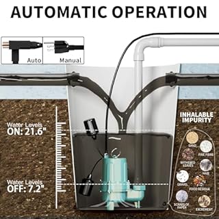 FOTING 1.5HP 9000GPH Sump Pump Submersible Sewage/Effluent Pump - Heavy Duty Cast Iron Automatic/Manual- 115V Septic Pump for Sump Basin/Residential/Sewage/Basement, Sewage Pumps 2'' NPT Discharge