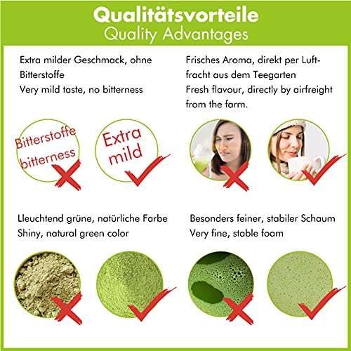 Matcha Pulver Tee Bio - Original Japanischer Matcha in Premium Qualität (100g)
