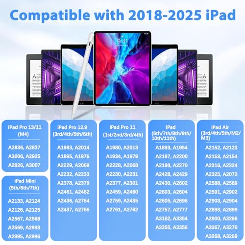 Lápiz para iPad de 9 y 10 gen pack de 2 punteros activos con carga rápida de tipo C 3