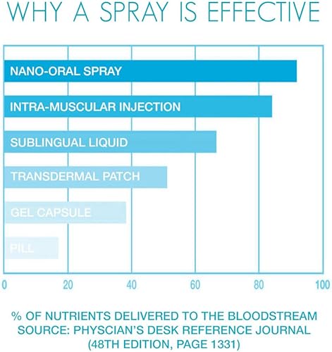 Miniatura 6 de Spray de cáñamo para dormir con melatonina L-teanina raíz de valeriana y magnesio  Acción rápida sin formación de hábitos sin OMG, sin gluten, ayuda
