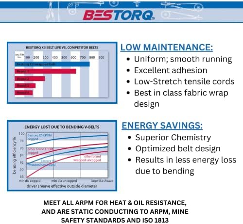 BESTORQ B43 or 5L460 V-Belt, Classic Wrapped Rubber X3 V-Belt, Black, 46" Outside Circumference x .66" Width x .43" Height, Pack of 2 — view 4