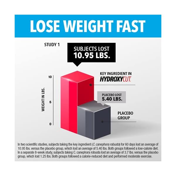 Weight-Loss-Pills-for-Women-Men-Hydroxycut-Pro-Clinical-Weight-Loss-Supplement-Pills-Energy-Pills-to-Lose-Weight-Metabolism-Booster-for-Weight-Loss-Weightloss-Energy-Supplements-72-Caps Weight Loss Pills for Women & Men Hydroxycut Original Weight Loss Supplement Pills Metabolism Booster for Weight Loss Weightloss & Energy Supplements, 72 Caps (Packaging May Vary)