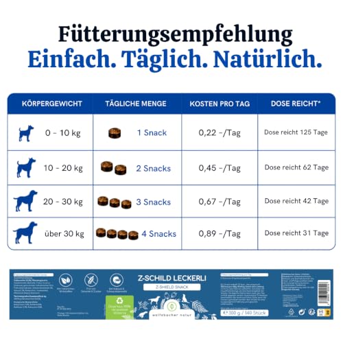 Z-Schild Snacks für Hunde – 140 Funktionssnacks für das Immunsystem – Mit Schwarzkümmelöl & Kokosöl für natürliche Abwehrkraft – Sicher durch die Saison