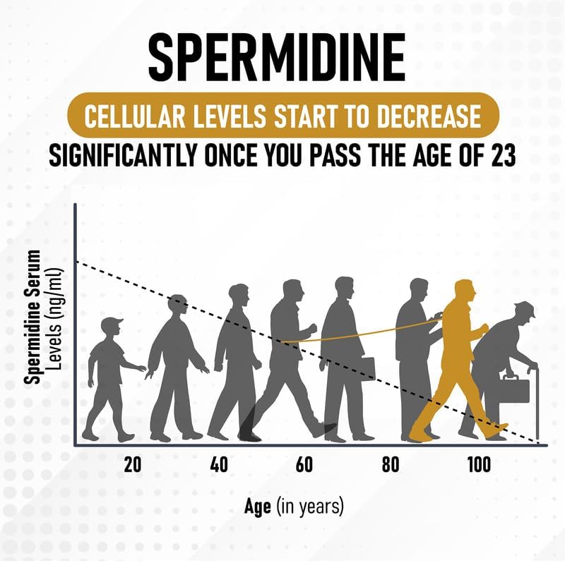 Miniatura 6 de shrink Spermidine Supplements for Men & Women  120 Vegan Caps 100% Natural Polyamine for Anti-Aging Support and Overall Wellness  Non-GMO, USA Made