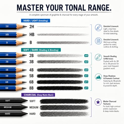 Eduwation 28-Piece Drawing Pencil Set - Image 6