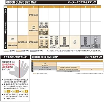 Amazon | ゼット 軟式キャッチャーミット 大人用 一般 スワロー限定