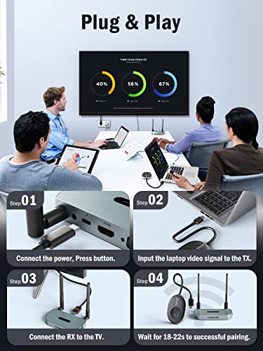 Image of Lemorele Wireless HDMI Transmitter and Receiver, Wireless Video Transmitter, VGA and HDMI Wireless Extender Kit Suitable for Video, File, Game Streaming to HDTV, Projector, Monitor