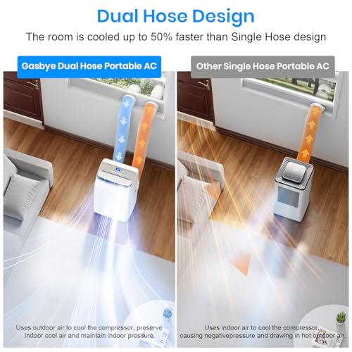 Image of Gasbye Dual Hose Portable Air Conditioners, 12,000 BTU Portable AC Cools Up to 450 Sq.Ft, Low Noise (45dB), Backlit Remote Control, 3-in-1 Cooling, Fan & Dehumidifier for Large Room, White